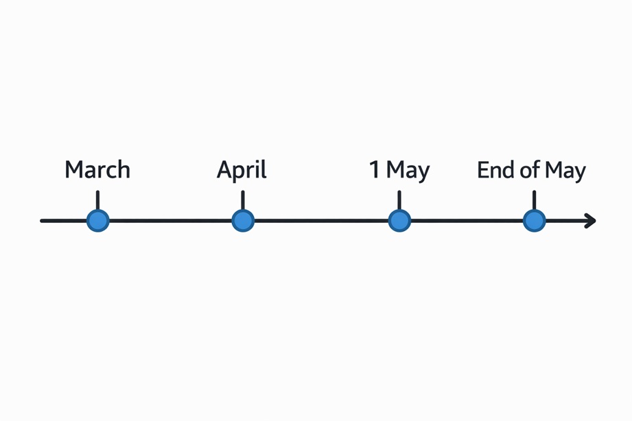 Simple timeline for landlords: March 2026 preparation, April pre-audit, 1 May commencement, end of May information service deadline