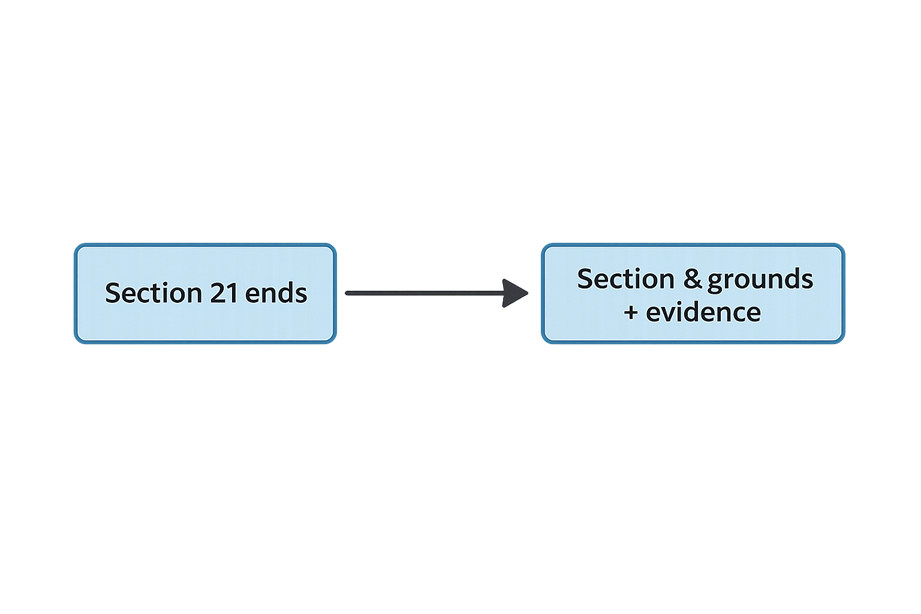 Illustration showing Section 21 ending and Section 8 becoming the main route for possession in England from May 2026
