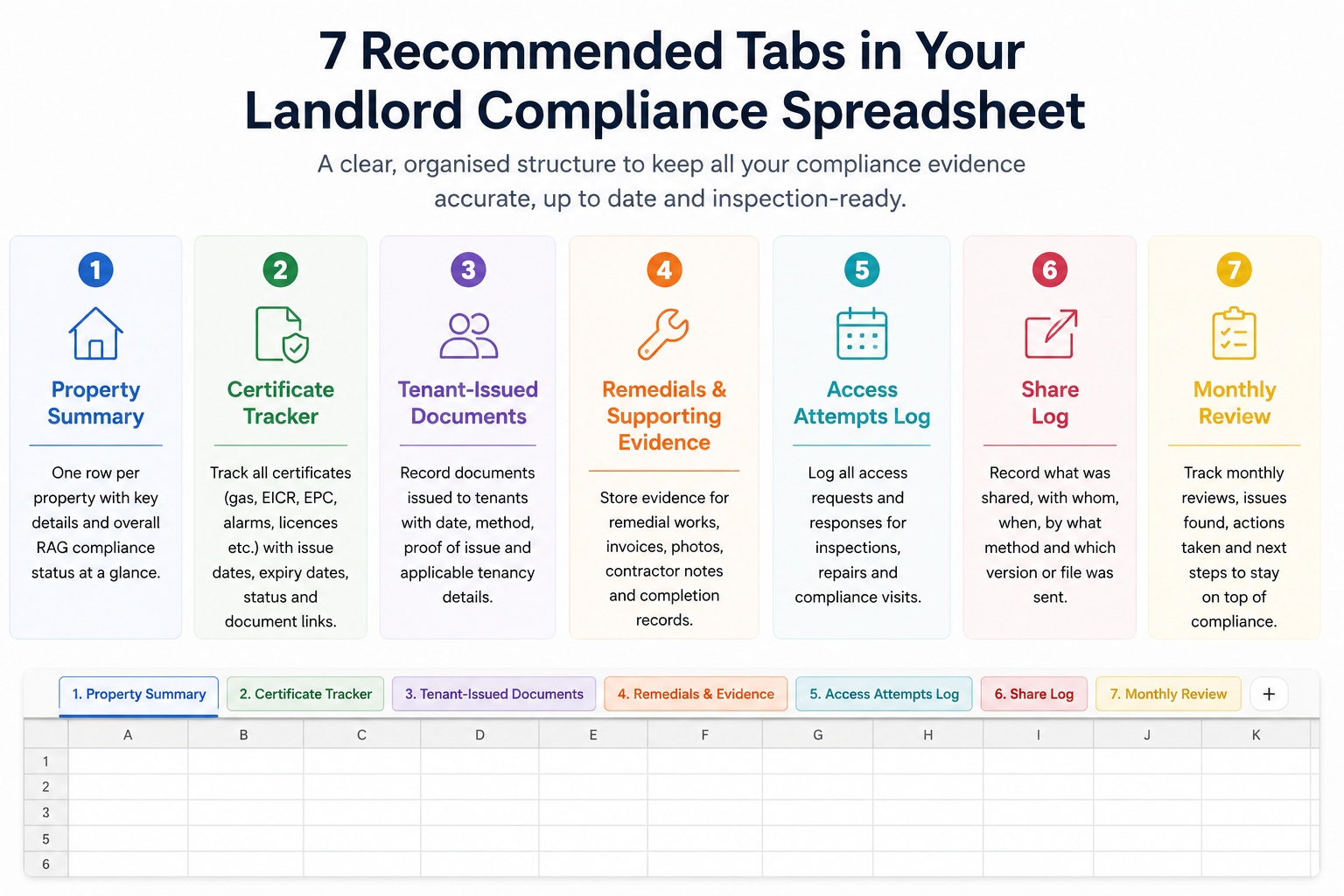 Seven-tab landlord certificate tracker spreadsheet structure for property compliance records