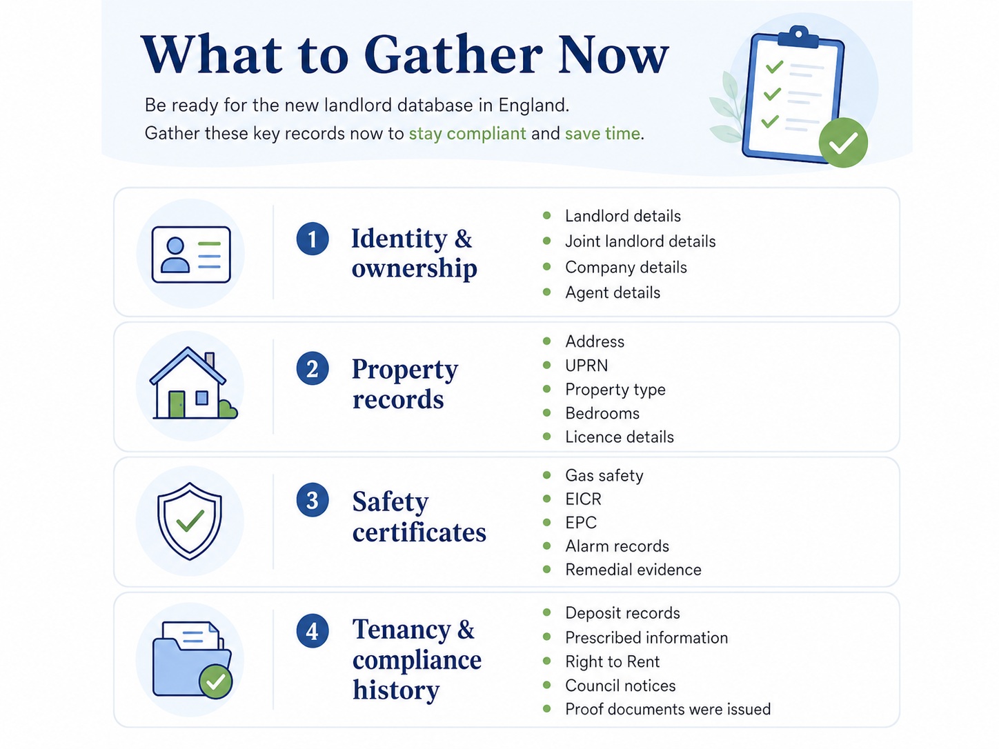 Checklist of landlord database records organised by property