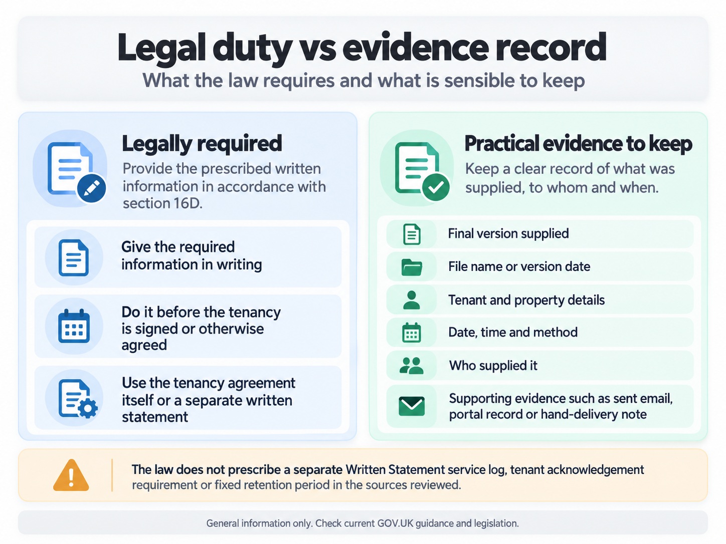 Written Statement legal duty compared with practical evidence landlords should keep