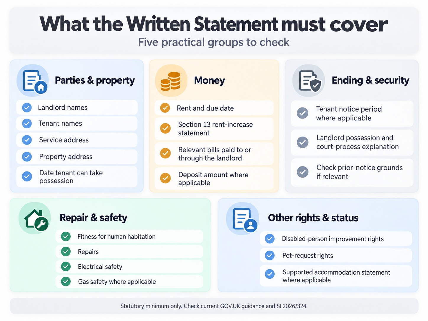 Five groups of information a Written Statement of Terms must cover